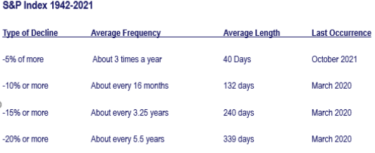 Historic Trends in Market Volatility and Global Instability 