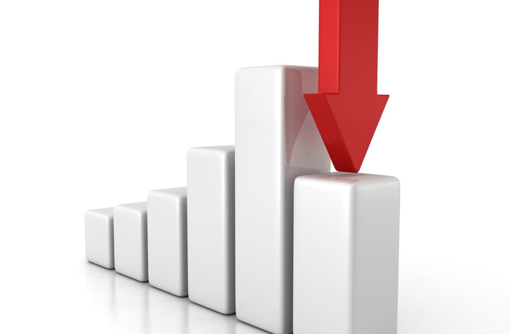 September 2023 Markets Trending Lower Into Fa